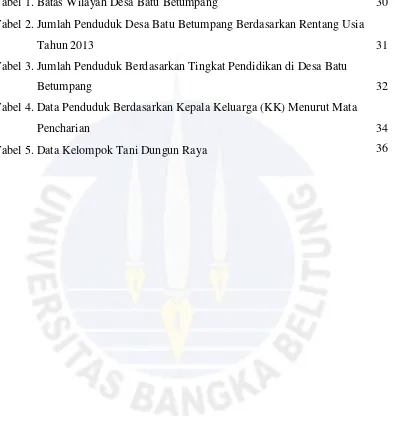 Tabel 1. Batas Wilayah Desa Batu Betumpang