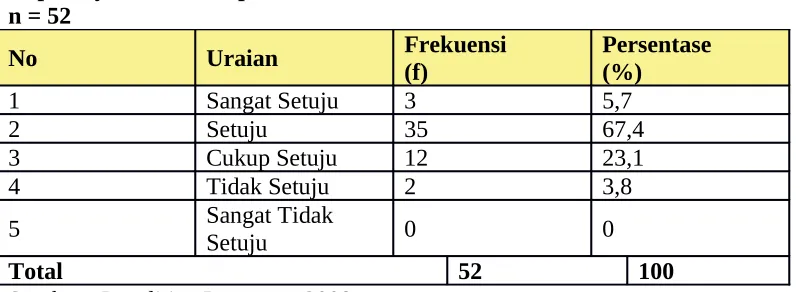 Tabel 4.5.Keahlian Komunikator