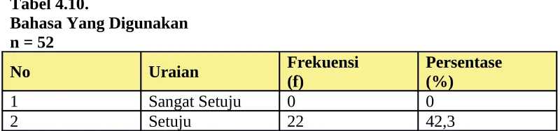 Tabel 4.9.Kejelasan Pesan