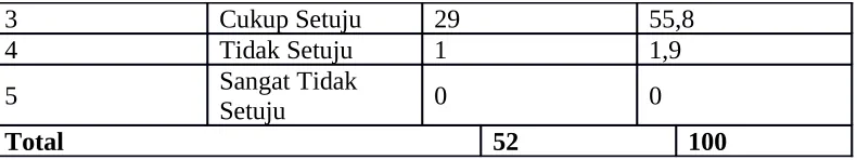 Tabel 4.11.