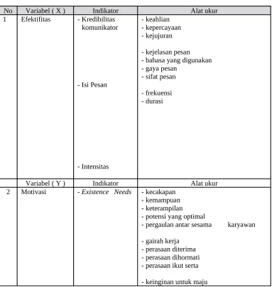 Tabel 1.1