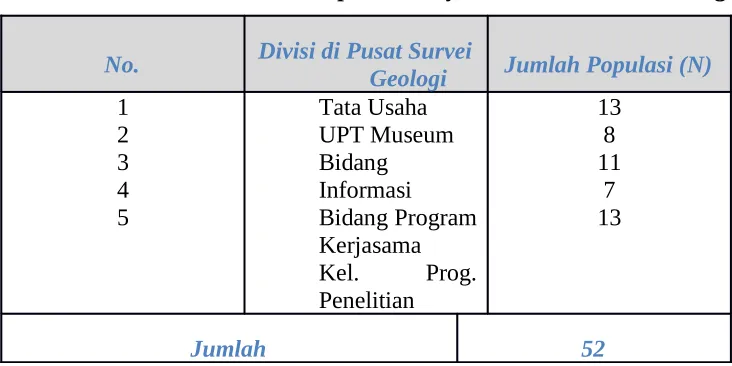 Tabel 1.2
