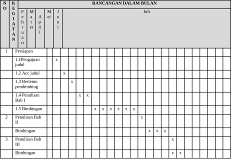 Tabel 1.3