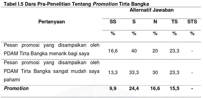 Tabel I.5 Dara Pra-Penelitian Tentang Promotion Tirta Bangka