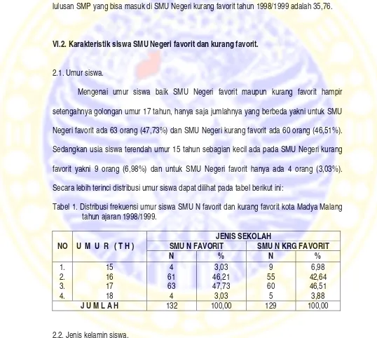 Tabel 1. Distribusi frekuensi umur siswa SMU N favorit dan kurang favorit kota Madya Malang 