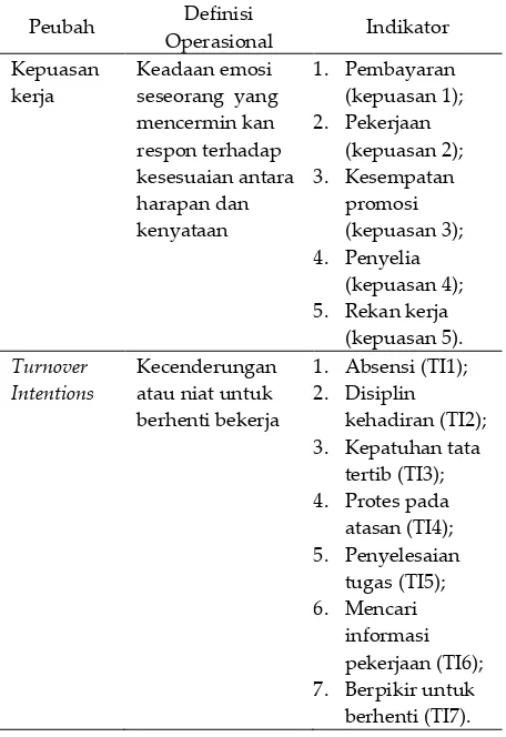 Tabel 2.  Definisi operasional 