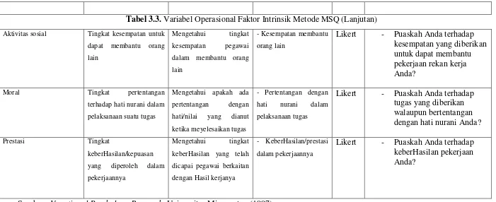 Tabel 3.3. Variabel Operasional Faktor Intrinsik Metode MSQ (Lanjutan) 