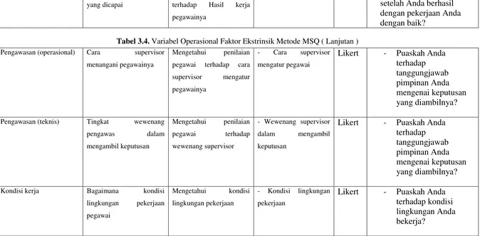 Tabel 3.4. Variabel Operasional Faktor Ekstrinsik Metode MSQ ( Lanjutan ) 