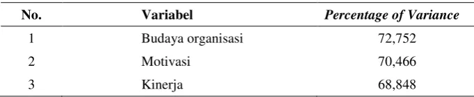 Tabel 4. 