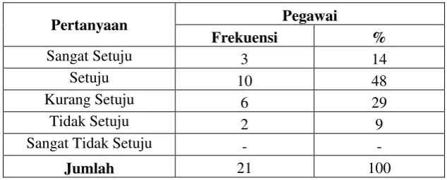 Tabel 9 
