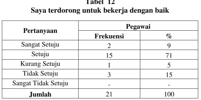 Tabel 11 