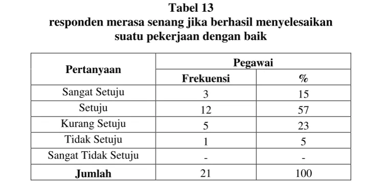 Tabel 14 