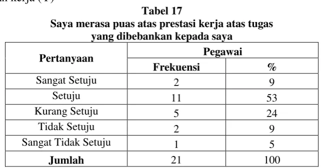 Tabel 18 
