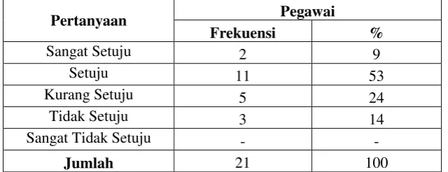 Tabel 20 