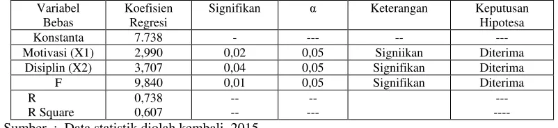 Tabel 10 