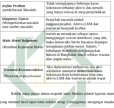 Tabel 4.2: 