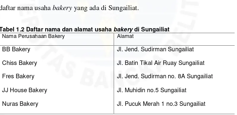 Tabel 1.2 Daftar nama dan alamat usaha bakery di Sungailiat