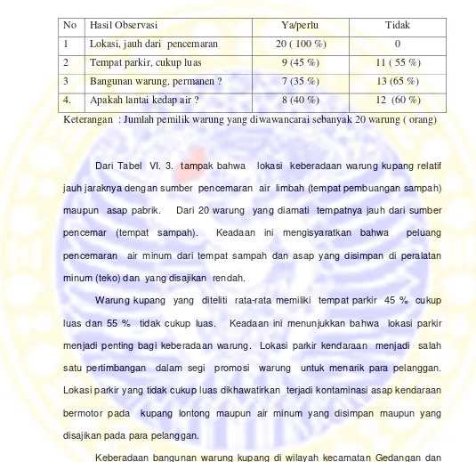 Tabel  VI. 3.   Hasil Observasi Keadaan  Lokasi ,  Bangunan  Warung                          Kupang di  Kecamatan Gedangan  dan  Tanggulangin                           Kabupaten  Sidoarjo