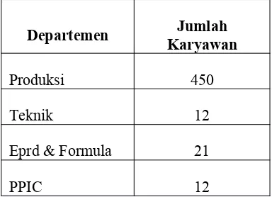 Tabel 3.1 Data Karyawan Shift Grade 1&2 PT Garudafood Putra Putri Jaya,