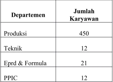 Tabel 3.1 Data Karyawan Shift Grade 1&2 PT Garudafood Putra Putri Jaya,