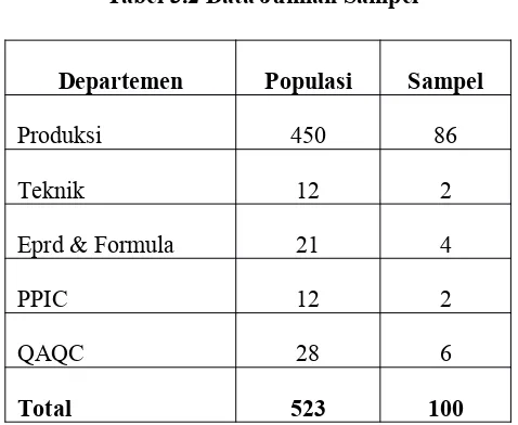 Tabel 3.2 Data Jumlah Sampel