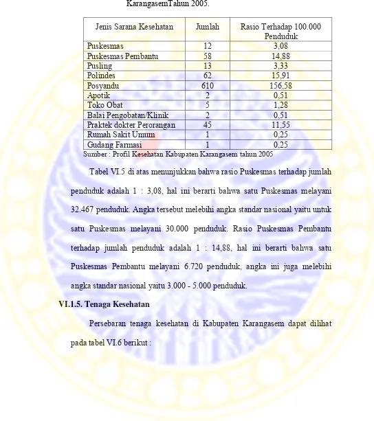 Tabel IV.5. Jenis dan Jumlah Sarana Pelayanan Kesehatan di Kabupaten                            KarangasemTahun 2005
