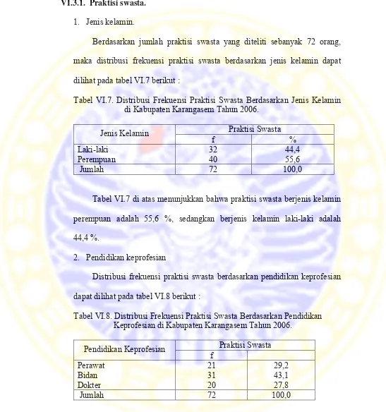 Tabel VI.7. Distribusi Frekuensi Praktisi Swasta Berdasarkan Jenis Kelamin 