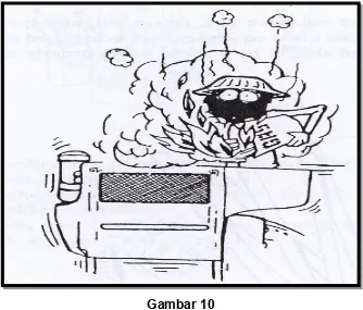 DampakGambar 10 Apabila Mengisi Bahan Bakar Pada Saat Mesin Menyala