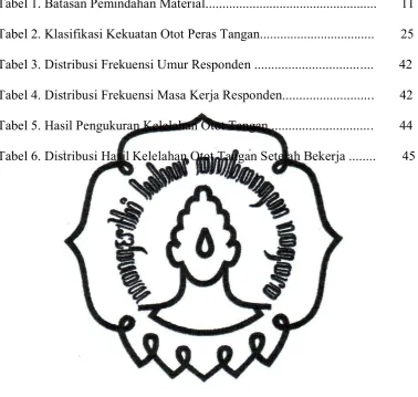 Tabel 1. Batasan Pemindahan Material..................................................
