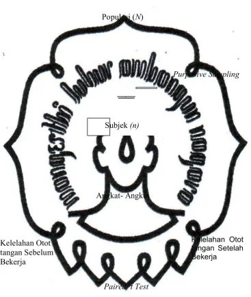 Gambar 2. Bagan Desain Penelitian