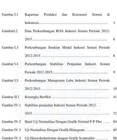 Gambar I.1 Kapasitas 