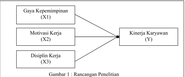 Tabel 1 : Jabaran Variable Penelitian 