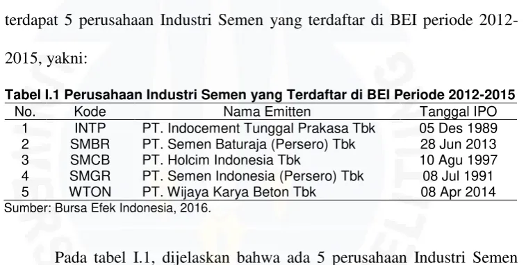 Tabel I.1 Perusahaan Industri Semen yang Terdaftar di BEI Periode 2012-2015 