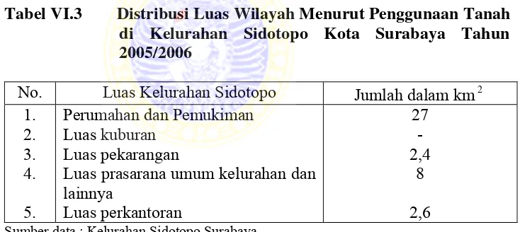 Tabel VI.3        Distribusi Luas Wilayah Menurut Penggunaan Tanah 