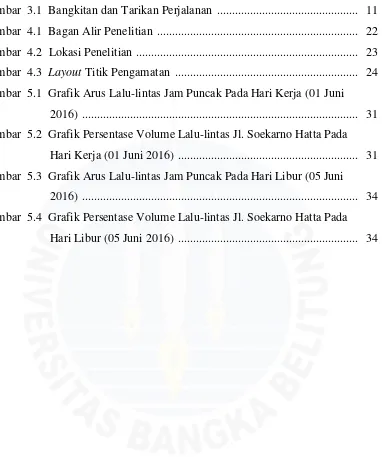 Gambar 3.1  Bangkitan dan Tarikan Perjalanan  ..............................................