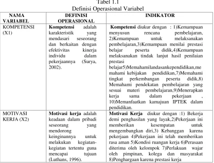 Tabel 1.1Definisi Operasional Variabel