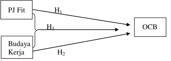 Gambar 1. Paradigma Penelitian 