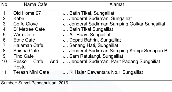 Tabel I.4  Daftar Nama Cafe di Sungailiat 