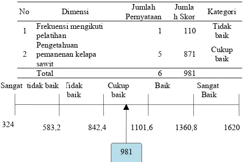 Tabel 2. Distribusi responden menurut variabel 