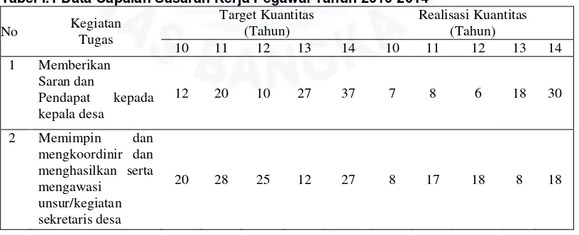 Tabel I.1 Data Capaian Sasaran Kerja Pegawai Tahun 2010-2014 