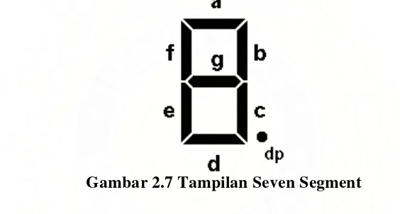 Gambar 2.7 Tampilan Seven Segment 