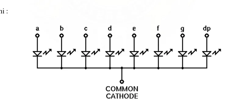 Gambar 2.9 Konfigurasi Seven Segment Tipe Common Katoda 