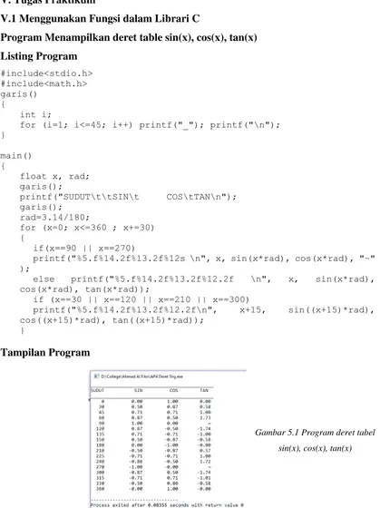 Gambar 5.1 Program deret tabel 