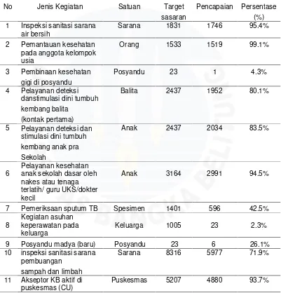 Tabel 1.5 Target Pencapaian Kinerja dalam Kegiatan Pegawaipada Puskesmas Baturusa KabupatenBangka