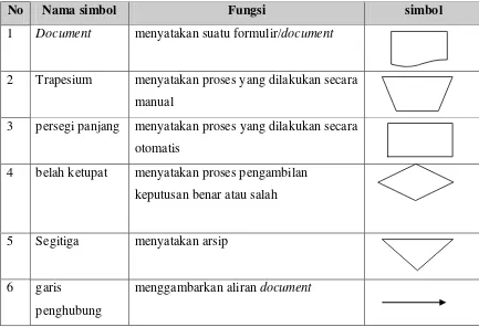 Tabel 2.2. Tabel Notasi yang digunakan pada Flowmap 