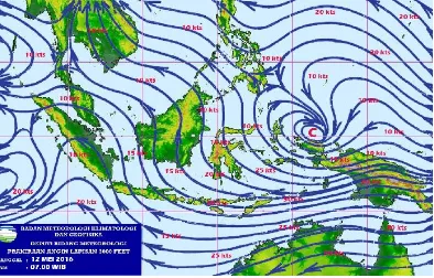 Gambar 4.4 Aliran angin diindonesia