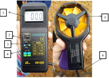 Gambar 4.1 Anemometer