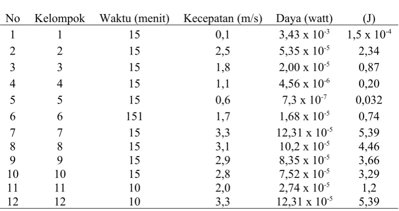 Tabel 1. Tabel perhitungan