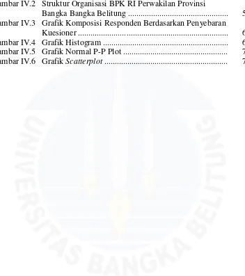 Gambar IV.2 Struktur Organisasi BPK RI Perwakilan Provinsi