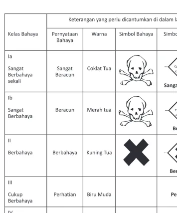 Tabel 2
